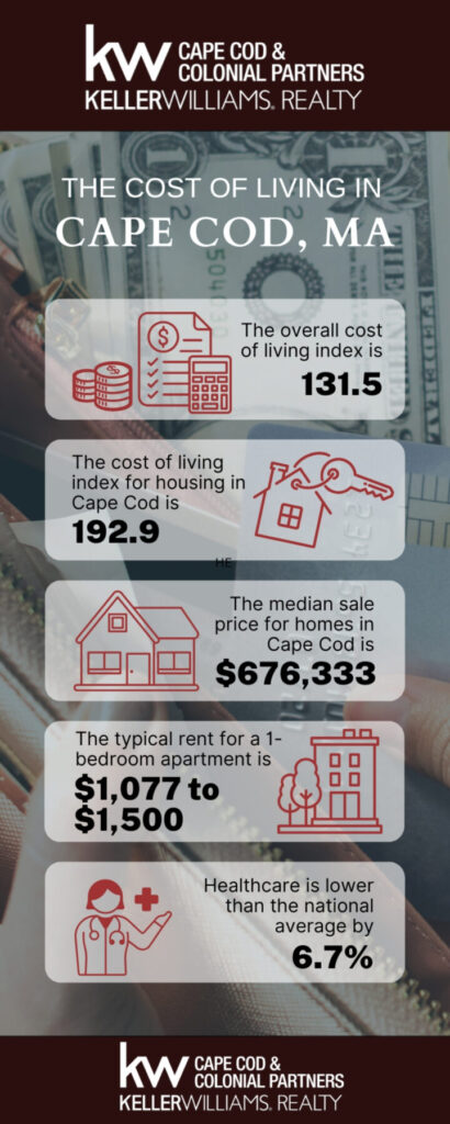 cape cod cost of living ma